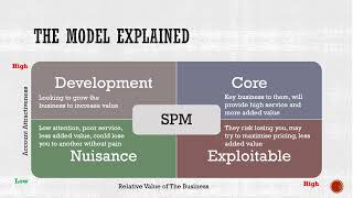 The Supplier Preference Model Explained