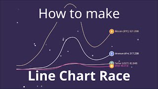 How To Create A Bar Chart Race With Video Background Tutorial Alien Art
