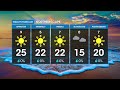 Weather Forecast | 02 June 2023