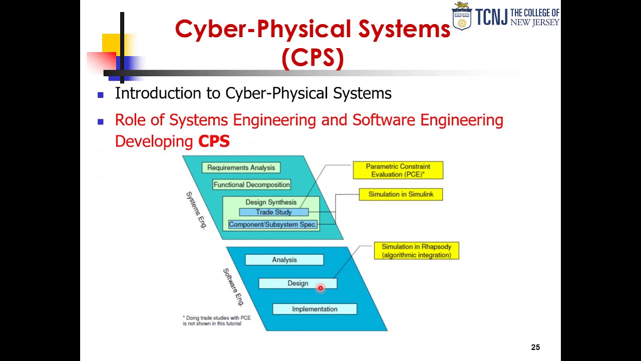 Cyber-Physical Systems (CPS) Course - Chapter 3 – Details Of Cyber ...