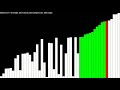 Bubble Sort Visualization using Python and Pygame.
