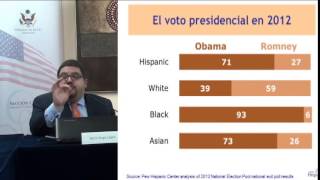 El voto latino en la elección de medio término en EE.UU. y la perspectiva para el 2016