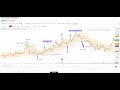 New Bollinger Band Logic for Implementing Swing Trading Strategy in Python - Suggest 1.5x Speed
