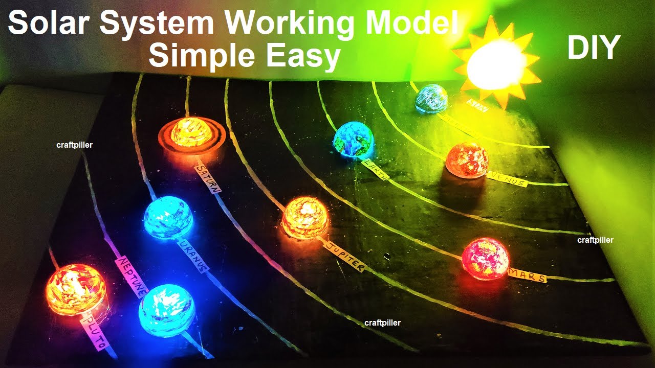 Our Solar System Solar System Working Model Solar System Model