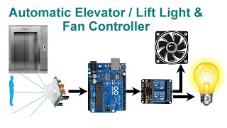 Automatic Elevator / Lift Light & Fan Controller | Code & Circuit | Proteus Simulation