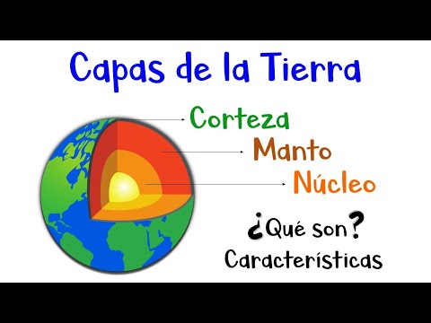 ¿Qué es el manto superior e inferior?