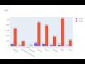 Plotly Data visualization in Python | Part 03 | Bbar chart types in Plotly