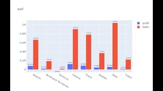 Plotly Data visualization in Python | Part 03 | Bbar chart types in Plotly