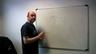 What is a DNS DDoS Amplification attack?