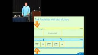 HTML5DevConf: Stephan Herhut, "Concurrency and Parallel Computing in JavaScript"