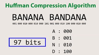 Huffman Coding Visually Explained