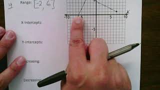 Domain, Range, Increasing, Decreasing