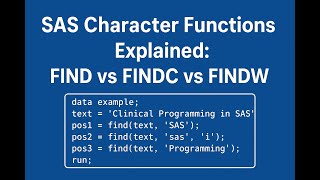 SAS Character Functions Explained: FIND vs FINDC vs FINDW | Syntax & Examples