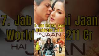 Top 10 Highest Grossing Shahrukh khan movies@Go4Knowledge