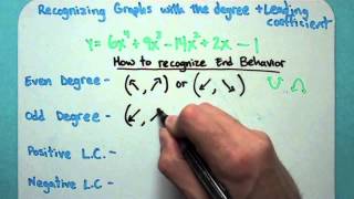 Recognizing Polynomial Graphs using the Degree and Leading Coefficient (6-2-2)