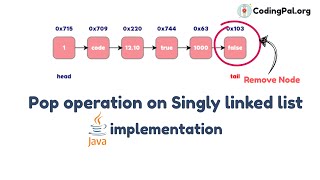 Pop operation on SIngly Linked List algorithm and pseudocode JAVA Implementation || CodingPal.org
