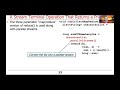 The Java Streams reduce() Terminal Operation