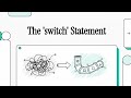 The switch operator in JavaScript: How to replace cumbersome if/else chains