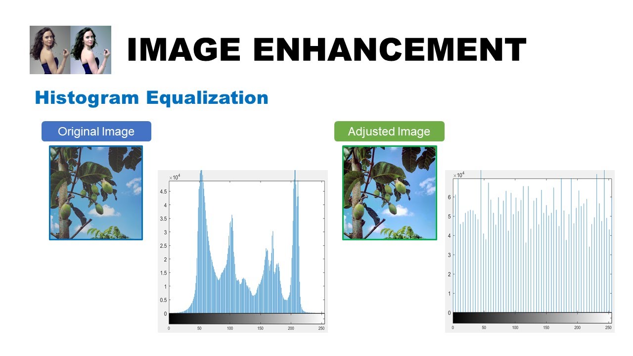 Image Enhancement: Histogram Equalization - YouTube