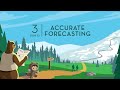 3 Steps to Accurate Forecasting