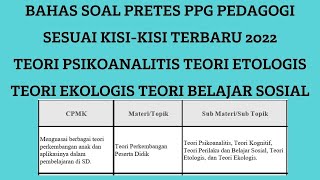 TEORI BELAJAR PEDAGOGI PPG KISI KISI TERBARU PSIKOANALITIS, ETOLOGIS, EKOLOGIS, TEORI BELAJAR SOSIAL