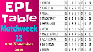 EPL Points Table Matchweek 12. Premier League Results Team Standings 2019 November 9-10