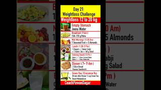 Weightloss Dietplan ( Day 21 ) | Full Day Dietplan For Weight Loss | Coachpawandagar
