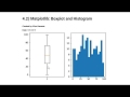 4.2) Matplotlib: Boxplot and Histogram