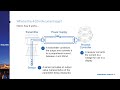 The Fundamentals of 4-20 mA Current Loops