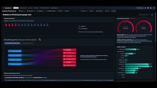 NodeZero Phishing Impact Test