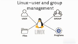 Understanding Linux User & Group Permissions (and How to Use Them)