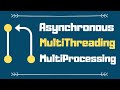 Asynchronous vs Multithreading and Multiprocessing Programming (The Main Difference)