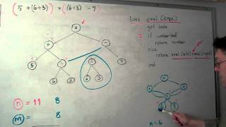 Arithmetic Expression Binary Tree (Combined Subexpressions)