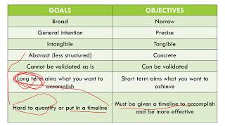 Assessing Learning Outcomes
