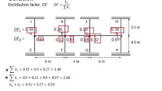 3.10 Example: Frame analysis