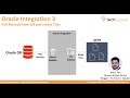 Poll Data From Oracle Database | Oracle Integration