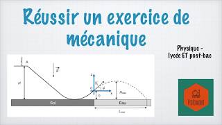 Réussir un exercice de mécanique