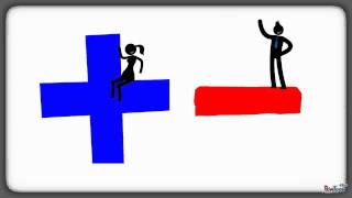 Adding Integers with Integer Tiles