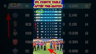 IPL points table in 70th match complete #RCB vs GT #viral #cricket #pointtable #ipl #shortsvideo
