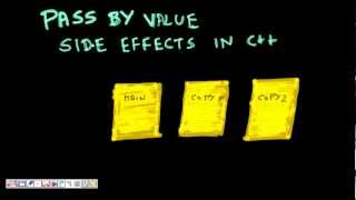 Programming Interview: Problems of Pass By Value in C++ (Pass by const reference)
