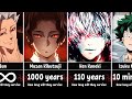 How Long Could Anime Characters Survive In Our World