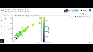 Python: Bubble Charts