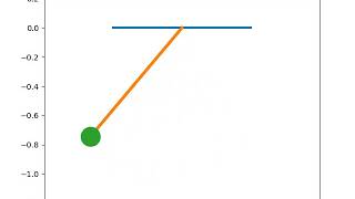 Transient motion of simple pendulum using Python