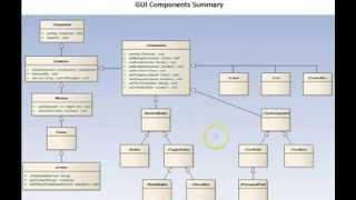 Java GUI Component Classes