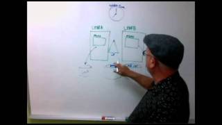 Details on DB2 Data Sharing