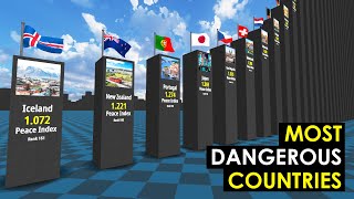The Most DANGEROUS Countries in the WORLD. 3D Comparison