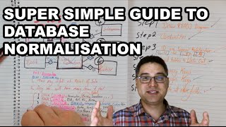 The Super Simple Guide to Database Normalisation