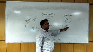 Type of Inheritance | Why Java Does Not Support Multiple Inheritance | Data Hidining | In Hindi-31