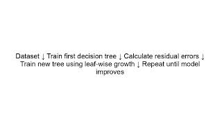 LightGBM Explained | Fast Gradient Boosting Machine Learning Algorithm