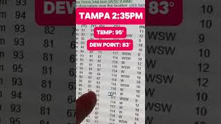 Tampa heat index reached 120 degrees!!!! #hot #heatwave #heatindex #tampa #florida
